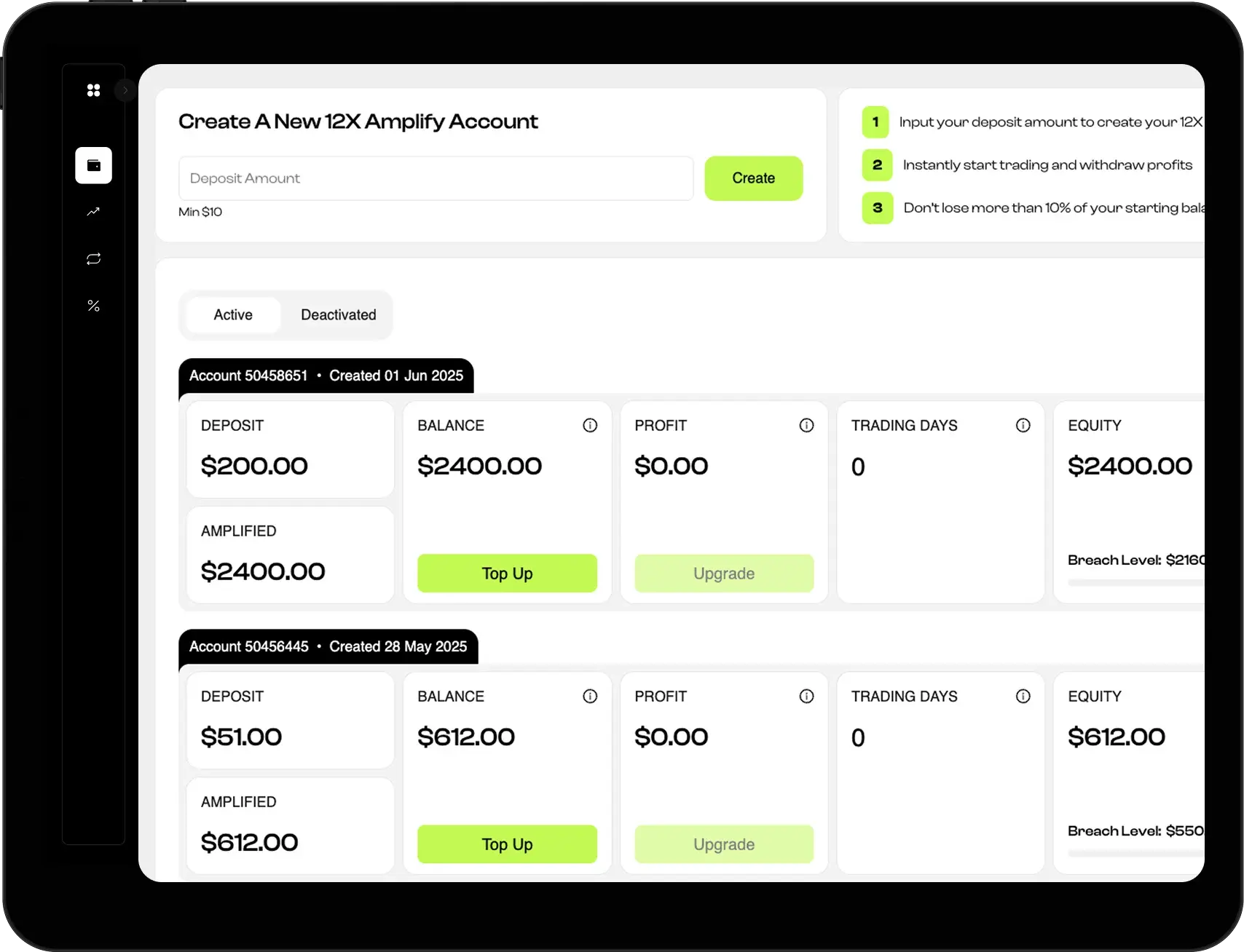 Amplify 12x Account Dashboard