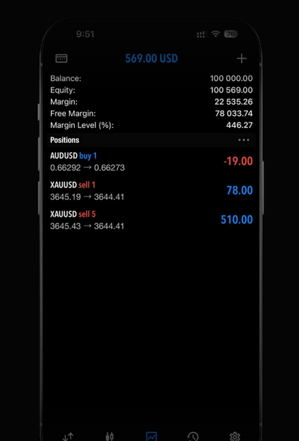 Trade on MT5 with Tag Markets